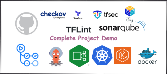 Demo Series: AWS EKS Terraform GitHub Actions GitOps