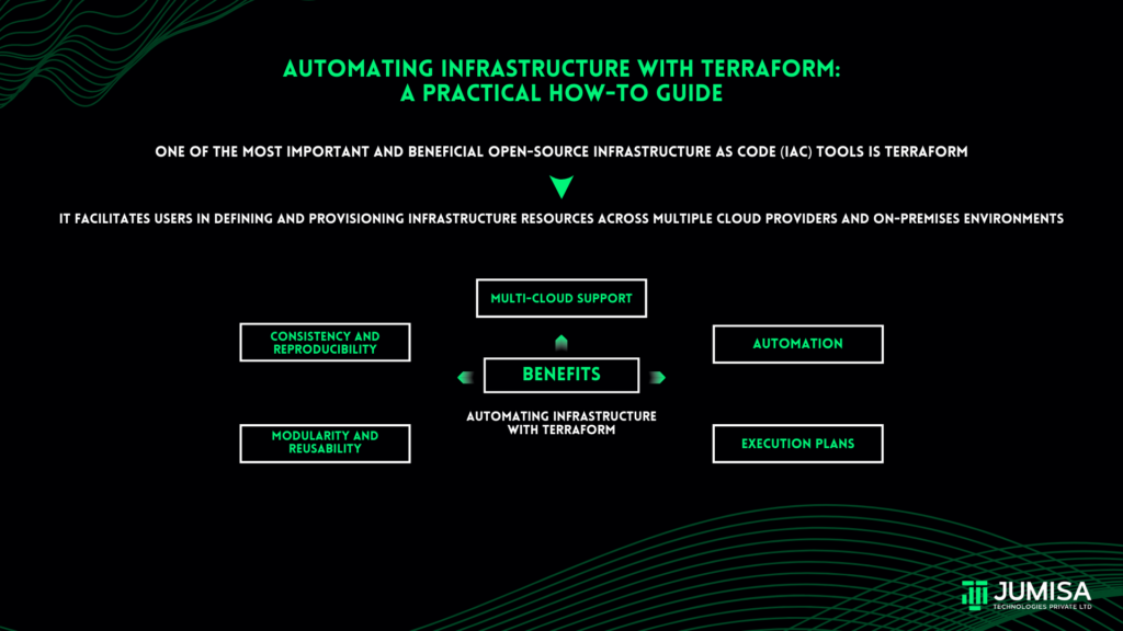 Automating Infrastructure with Terraform: A Practical How-To Guide